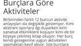 Burçlara Göre Aktiviteler