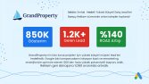 GrandProperty – Emlak Satış Lead’leri