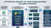 Python ile Otonom İş Süreci ve CRM Veri Otomasyonu