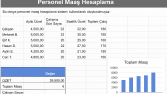 Excel Personel Maaş Hesaplama ve Otomatik Raporlama Sistemi