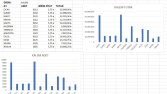 Excel Veri Girişi, Tablo Düzenleme ve Raporlama Örnek