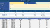 Excel ile Dinamik Boyahane Veri Analiz Yazılımı 