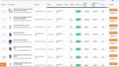 TRENDYOL ÜRÜN VERİ GİRİŞİ