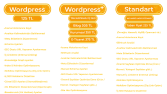 Wordpress İç SEO