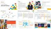  Powerpoint Sunum Tasarımları