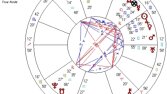 Astroloji