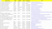 Uluslararası Fotoğraf Yarışmaları Araştırma ve Excel Listele