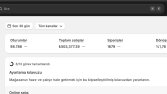 Shopify Satışları