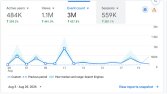 1,5 Milyon Sayfası İndeksli COM.com.tr'de Tanıtım Yazısı