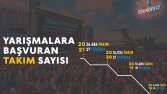Devrim Bilişim - Teknofest
