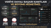 Marka Büyütme