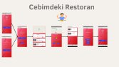 Cebimdeki Restoran