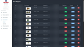 Dinamik Ürün ve İçerik Yönetim Paneli (Admin Panel)
