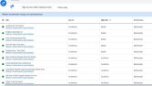 GA4 Kurulumu - Google Analytics