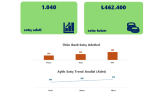 Excel'de Verileri Anlaşılır Grafiklere Dönüştürüyorum