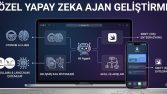 Özel Yazılım Yapay Zeka Ajanı (AI Agent) Geliştirme