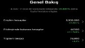 Hesabınızı profesyonele bırakıp işinize odaklanın 
