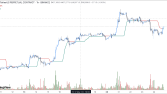 BB Trend Magic - Bollinger tabanlı trend göstergesi