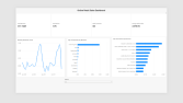 Power BI Satış Analizi ve İnteraktif Dashboard