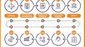 Infografik Animasyonları