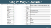 Satış ve Müşteri Bulmada Çözüm Odaklı Hizmetler Burada!