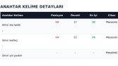 Profil Backlink Çalışması Sonuçları 4
