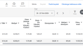 Hizmet Firması 3 günlük 245tl Reklam Harcamasıyla 26 Dönüşüm: Google Ads 