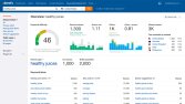 ahrefs-rakip