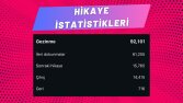 Hikaye İzlenmelerim