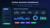 Python ile İnteraktif İşletme ve Satış Dashboardu