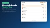 Doğru Pazarda Görünürlük – Ziyaretçilerin Büyük Çoğunluğu Tü