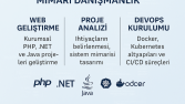 Modern, Güvenli ve Ölçeklenebilir Web Uygulamaları Geliştiri