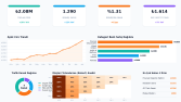 E-Ticaret Satış Performans Dashboard'u