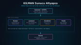 KILMAN Sunucu Altyapısı – Canlı Servisler