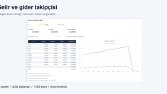 Gelir ve Gider Takipçisi - Excel Örnek Çalışma