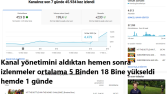 Yotube Kanalınızı Profösyonel Şekilde Yönetirim. 