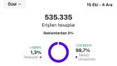 instagram influencer marketing analizi