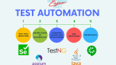Manuel ve Otomasyon Testi