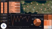 Türkiye Satış Analizi - Power BI Interaktif Dashboard