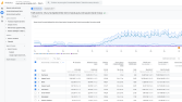 OpenCart / E-Ticaret Dış SEO 