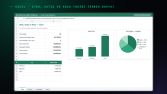 Excel Stok, Satış ve Kasa Takibi — Özet Sayfası