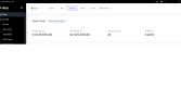 Niens Mobilya satış grafiği son 1 hafta