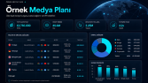 Global Medya Stratejisi ve Hedef Kitle Planı