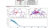 Python ile Gezgin Satıcı Problem çözümü