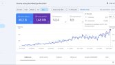 Google Search Console ile Organik Trafik Artışı (6 Ay)