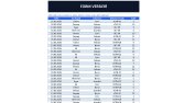 Excel Çalışma Örneklerim