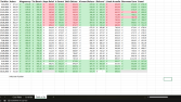Web Veri Toplama ve Excel Düzenleme Çalışmaları