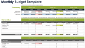 Excel Tabanlı Veri Düzenleme ve Modelleme Çalışması