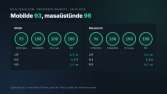 bilalyaver.com - PageSpeed: Mobil 93, Masaüstü 96