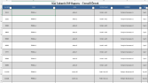 ERP İçin SQL Stok ve Satış Raporlama Projesi